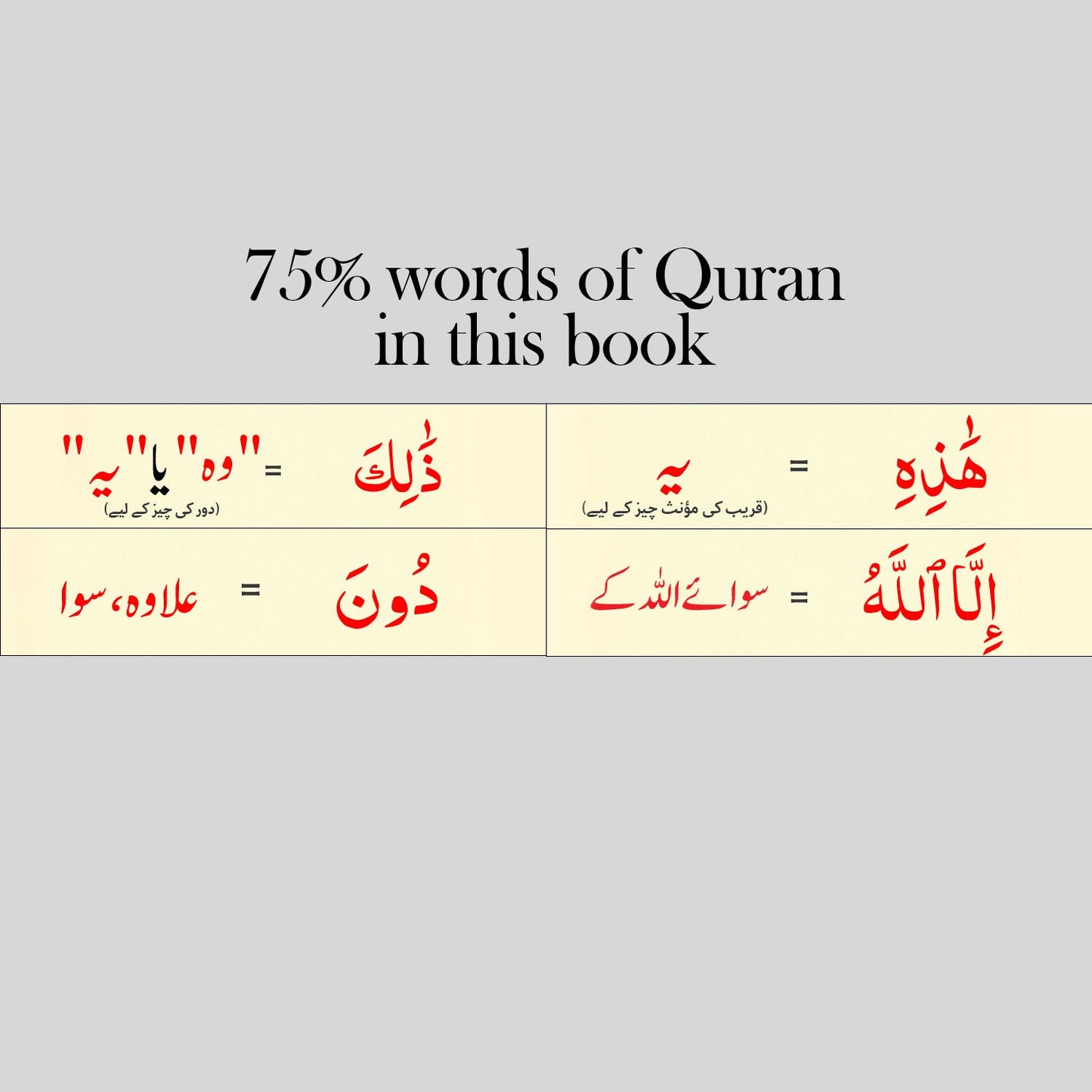 Asaan Quran Dictionary